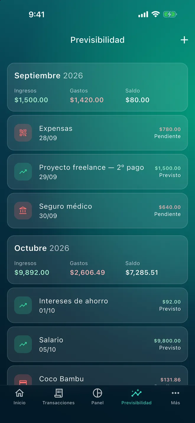 Previsión de saldo de los próximos meses